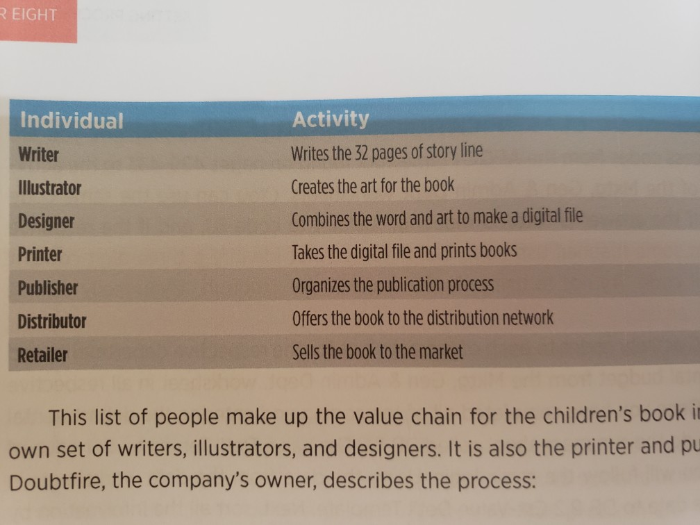 books for national distribution through mainstream distributors such as Baker and Taylor.