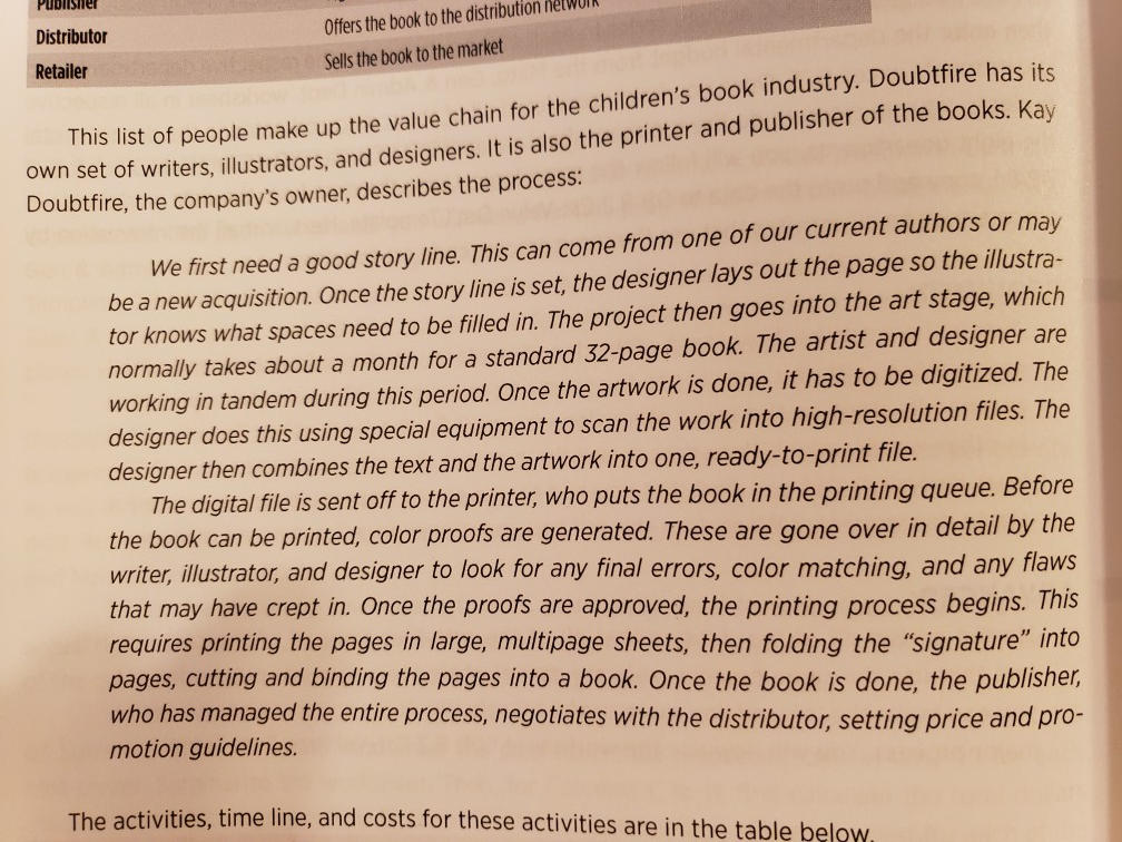 It has recently decided to implement activity-based analysis and ABB to help