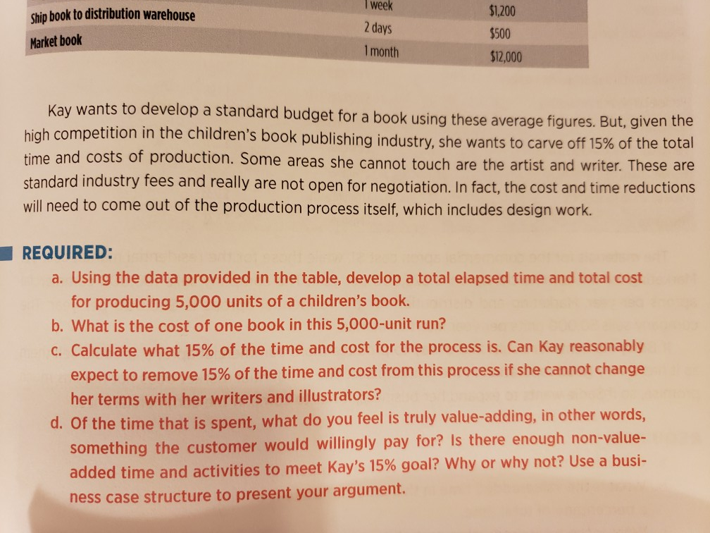 the table below. MANAGEMENT ACCOUNTING R EIGHT Activity Individual Writes the 32