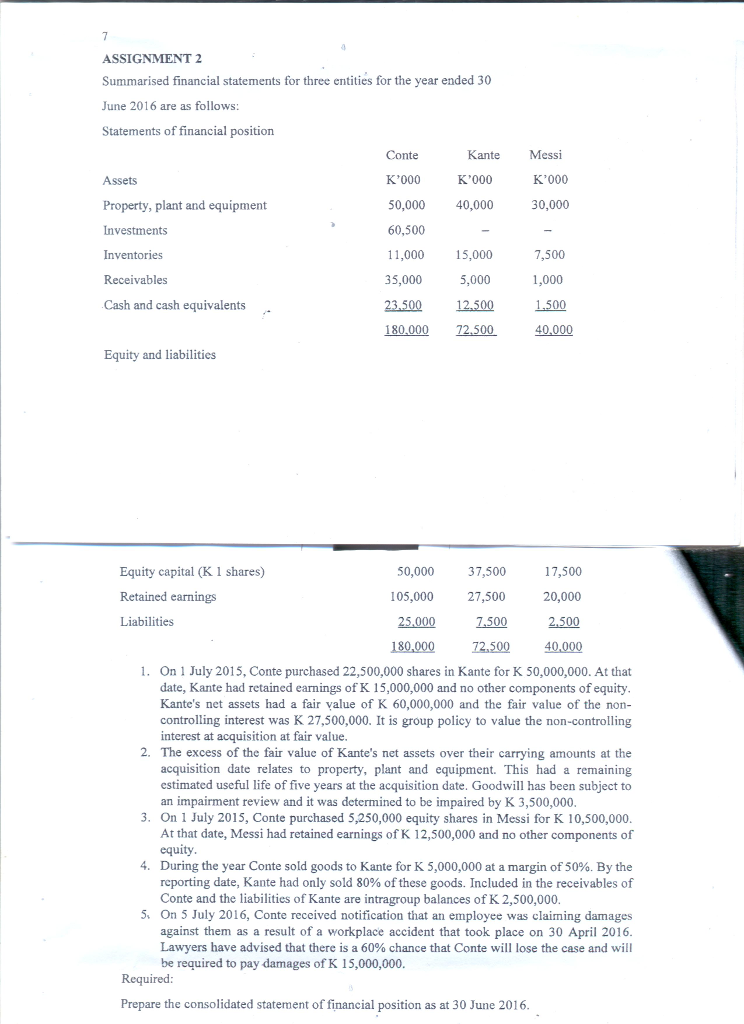 ASSIGNMENT 2 Summarised financial statements for three entities for the year