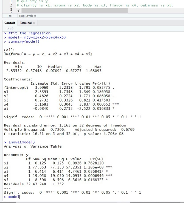Pinot Noir wine is thought to be related to the properties of