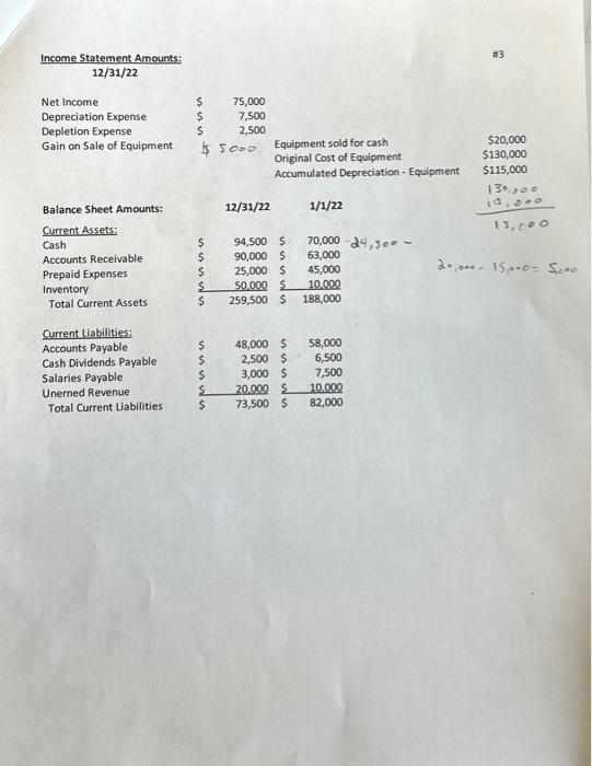section of the statement of cash flows for the Year 2022 using