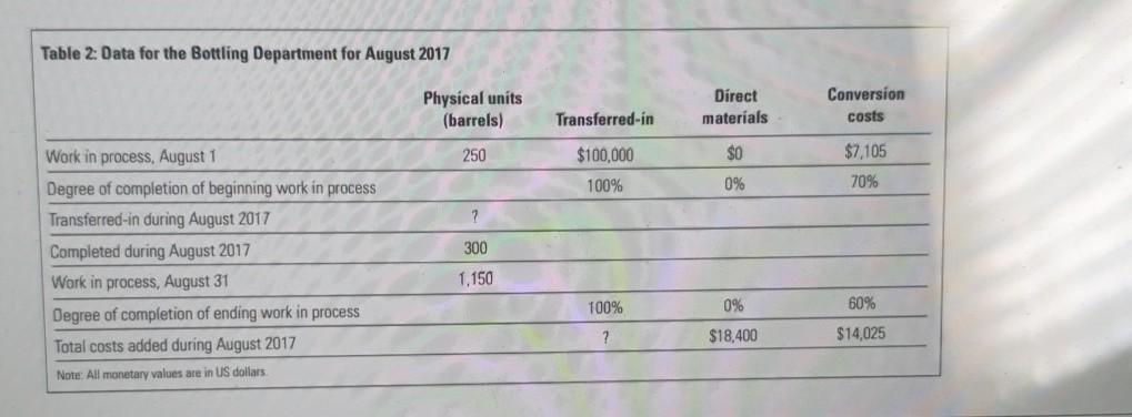  what is weighted average for that? using Excel to solve this