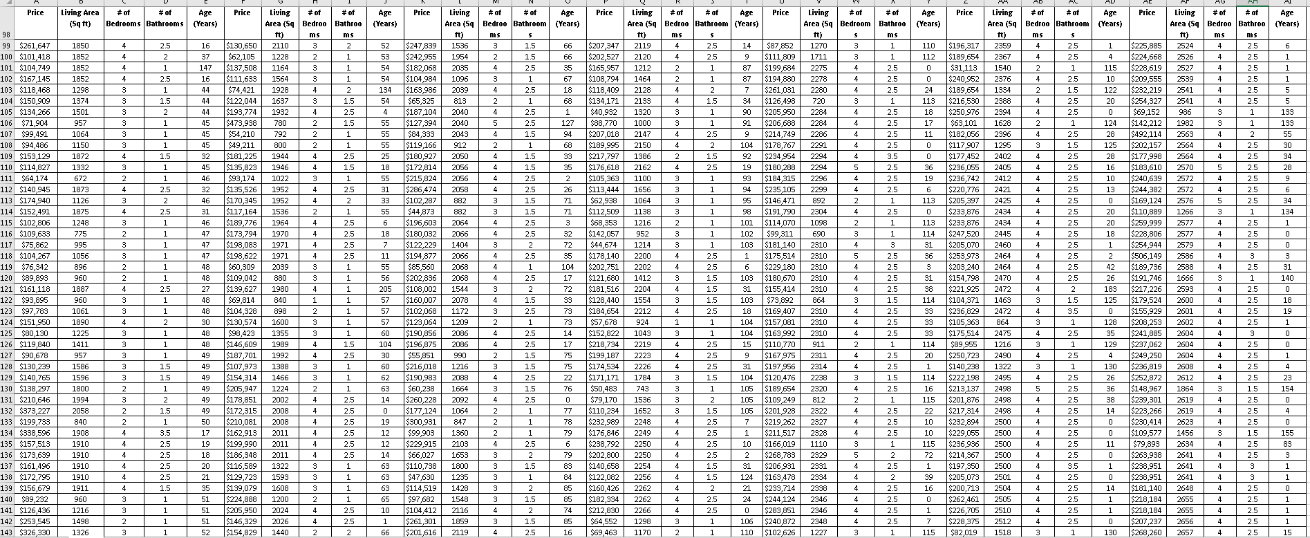model for home prices data set.xls based on 4 independent variables. You