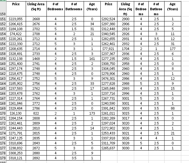 will calculate various descriptive statistics, create summary tables, create various charts and