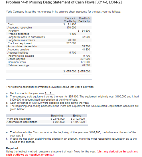 Problem 14-11 Missing Data; Statement of Cash Flows [LO14-1, LO14-2] Problem 14-11