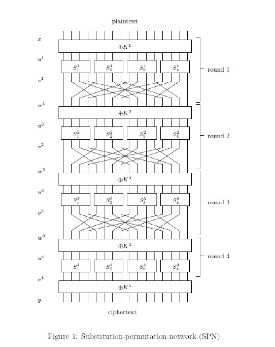 A) Write a C/C++ program to compute the linear approximation table