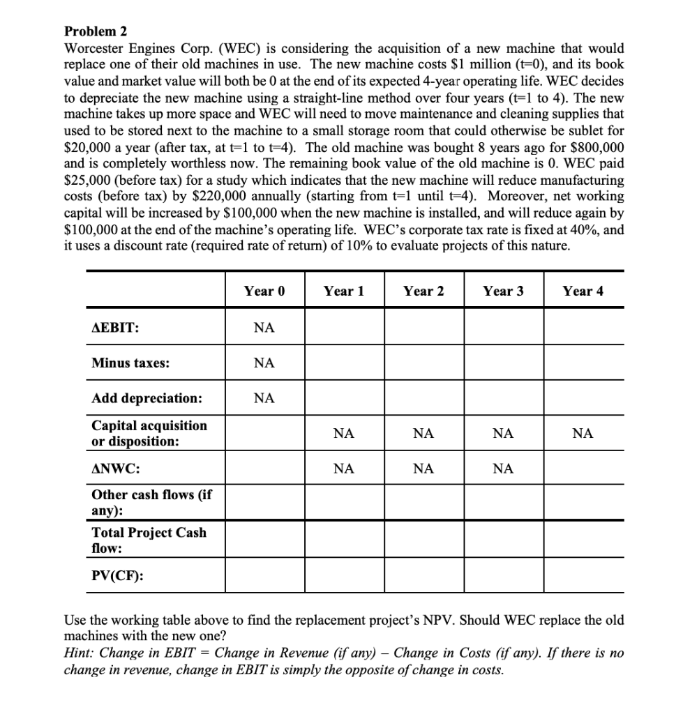 can someone explain how to do figure this out? Problem 2