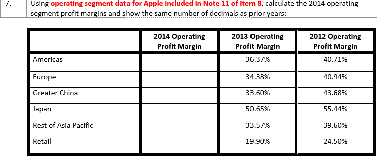  Using operating segment data for Apple included in Note 11 of