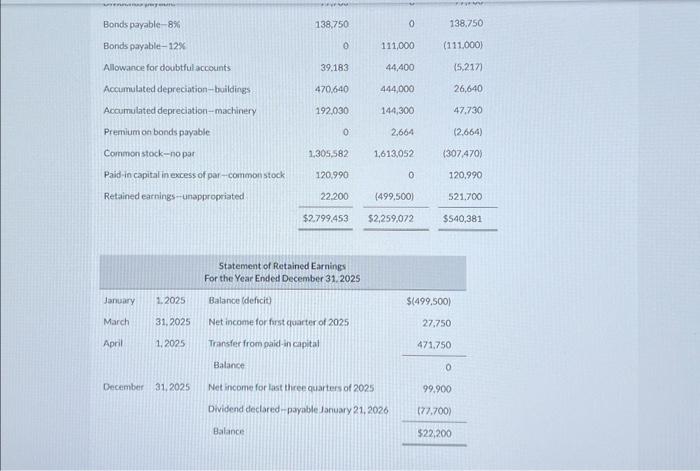 of Prongharn Corporation for the year ended December 31,2025. The balance sheet