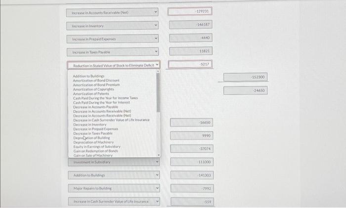 (Indirect Method) Cash Flows from Oporating, Activities Net income 5 127650 Ajustments
