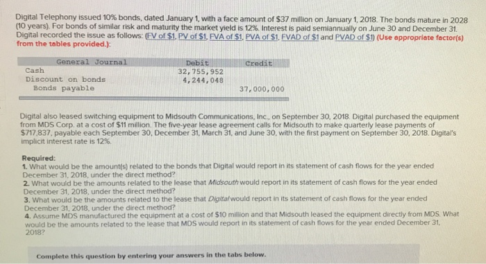 Digital Telephony issued 10% bonds, dated January 1, with a face