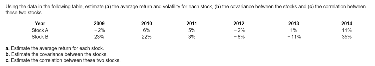 Using the data in the following table, estimate (a) the average