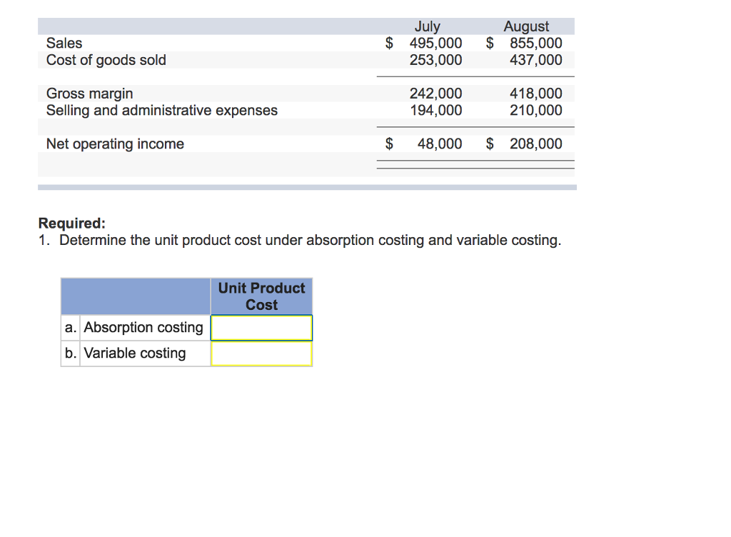 Denton Company manufactures and sells a single product. Cost data for the