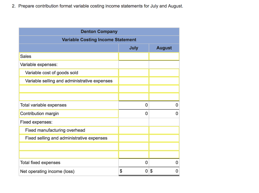 product are given below: Variable costs per unit $55 Direct materials Direct