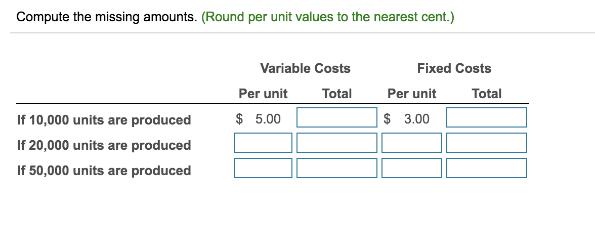  Compute the missing amounts. (Round per unit values to the nearest