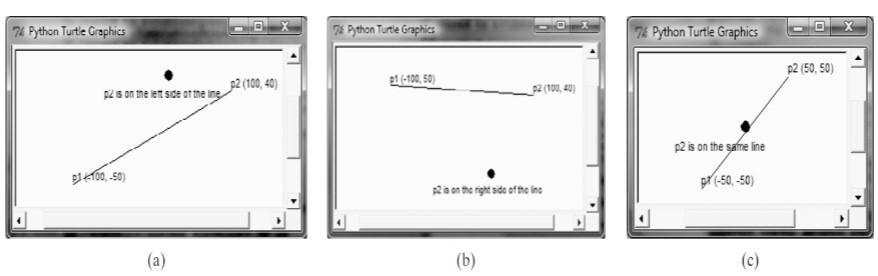 similar diagrams as show below Given a directed line from point p0(x0,