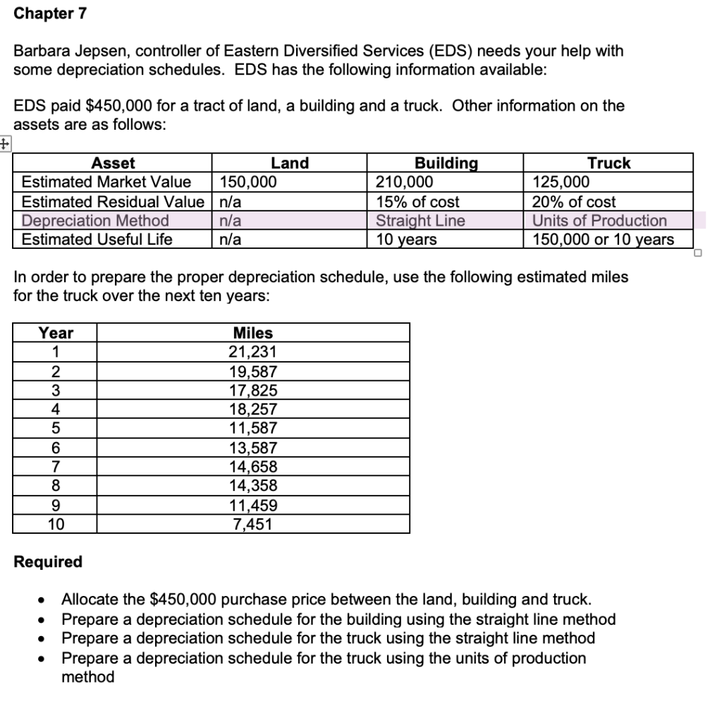  Chapter 7 Barbara Jepsen, controller of Eastern Diversified Services (EDS) needs