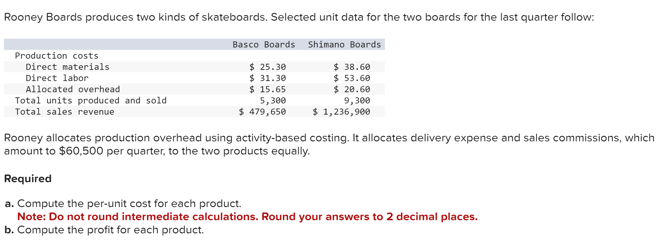  Rooney allocates production overhead using activity-based costing. It allocates delivery expense