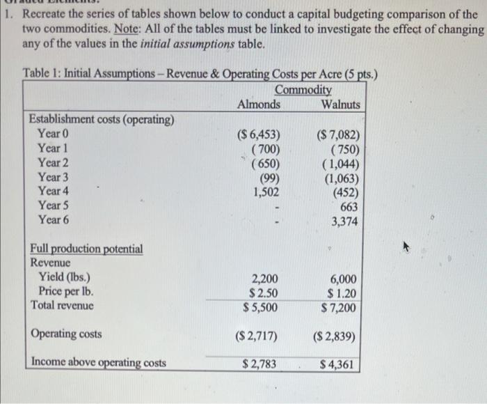 Need years 1 throuhh 20 all formulas shown so that any number