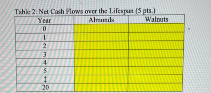 in table 1 can be changed to adjust for table 2 1.