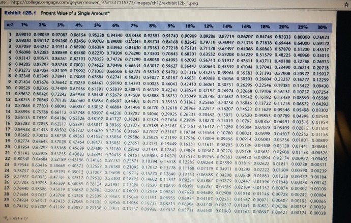 in new dialysis equipment. Two local manufacturers of this equipment are being