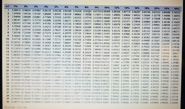 considered as sources of the equipment. After-tax cash inflows for the two