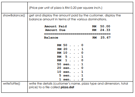 new trendy pizza shop where customers can buy, not only circular pizza,
