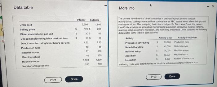produces two types of doors, interior and exterior. The company's simple costing
