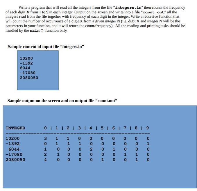 C PROGRAMMING Write a program that will read all the integers from