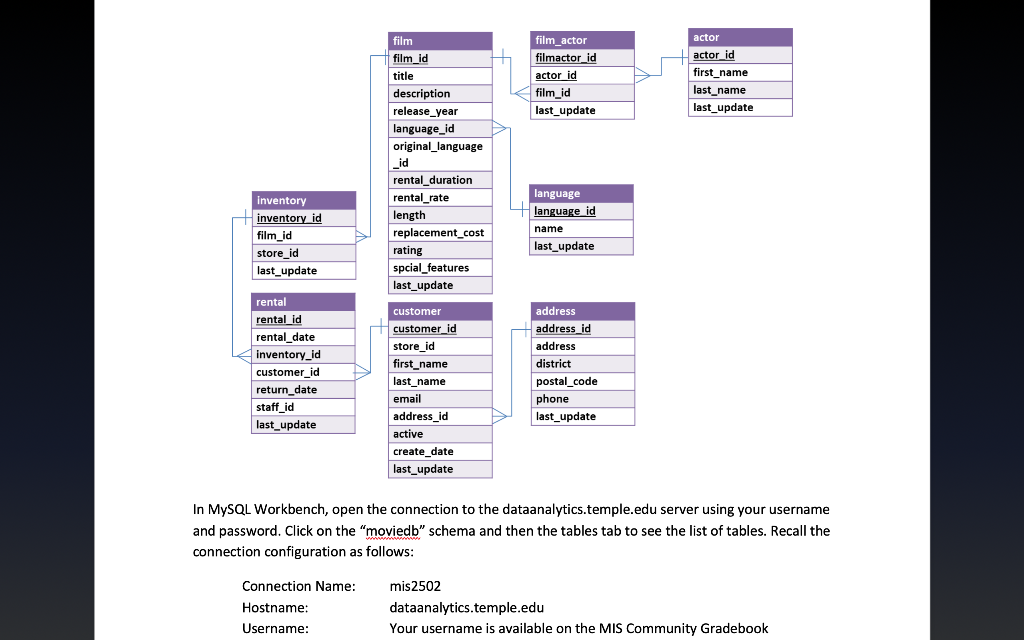 MIS Management Information System Please answer by filling this table, Thanks! Query
