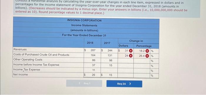 Vertical Analyses [LO 13-2, LO 133, LO 13-5] The average price of