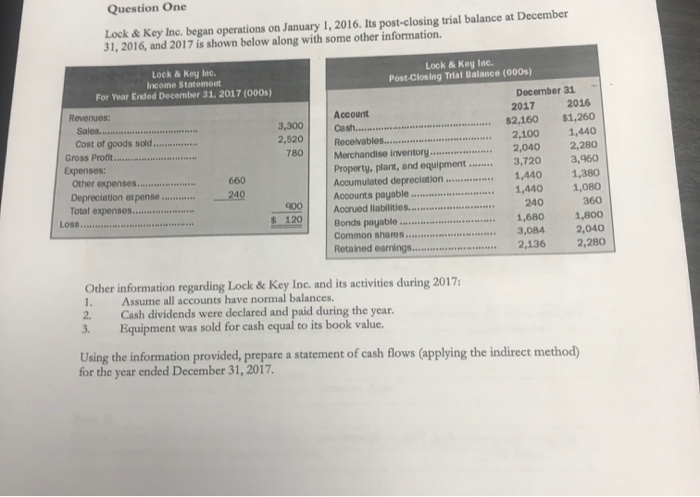  Question One Lock & Key Inc. began operations on January 1,