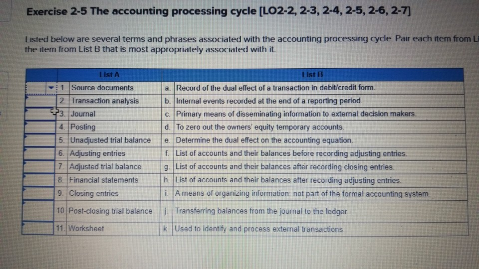  Exercise 2-5 The accounting processing cycle [LO2-2, 2-3, 2-4,2-5, 2-6, 2-7]