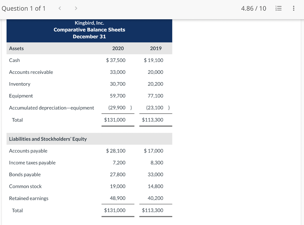 Hi, I need help calculating the Net Cash provided by Operating Activity