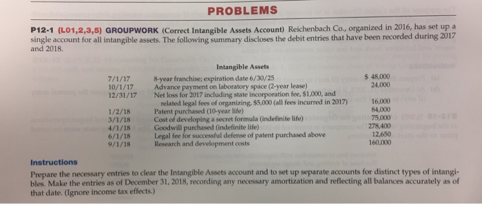  Reichenbach Co., organized in 2016, has set up a single account