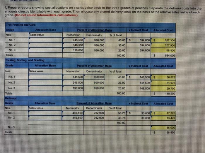to the questions displayed below.) Georgia Orchards produced a good crop of