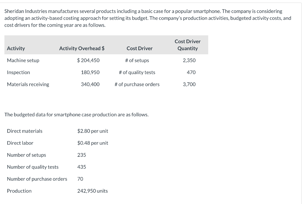 Sheridan Industries manufactures several products including a basic case for a