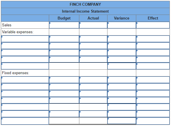 15-6A (Algo) Income statement for internal use LO 15-3 Finch Company has