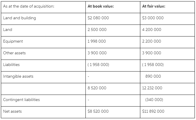 Question 2 Parent Ltd acquired equity in Sub Ltd on 1