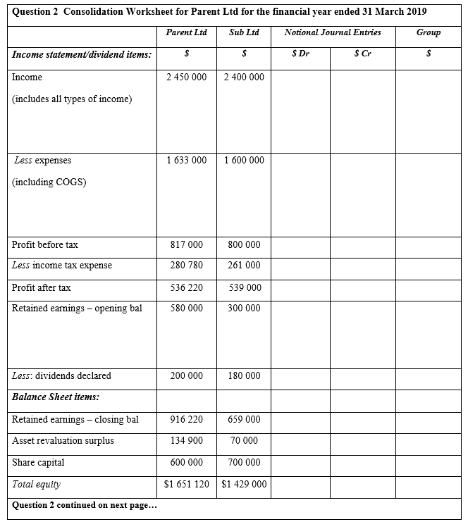 be fairly valued and the equity of Sub Ltd comprised: Share capital