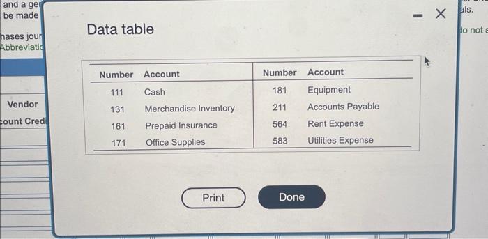 Shiny Lake Golf Shop includes the following selected accounts, along with theit