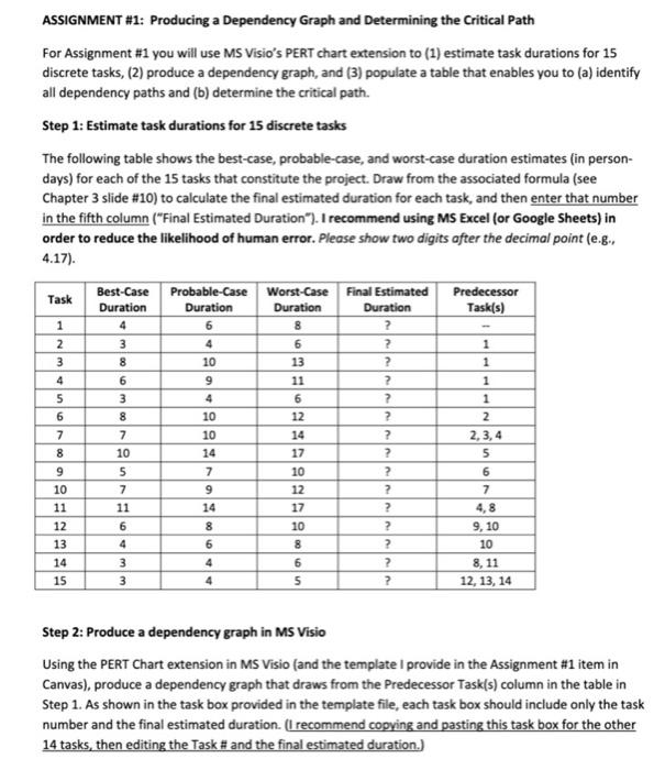 Populate the critical path table Drawing from your dependency graph and your