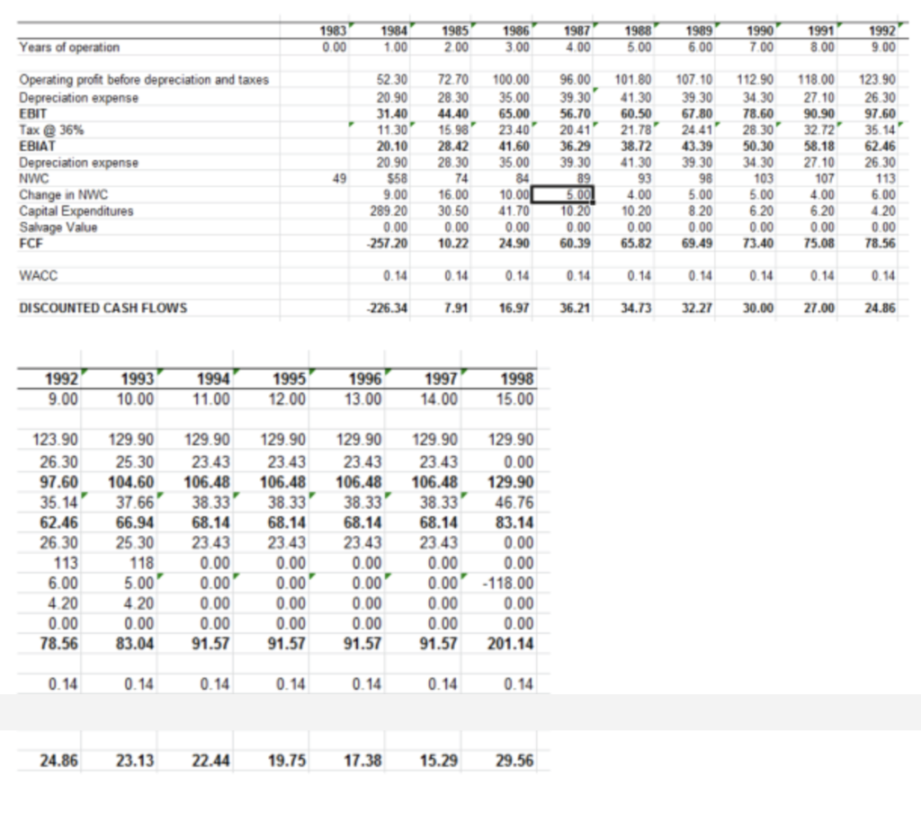 Please show excel formulas and how NPV was calculated.