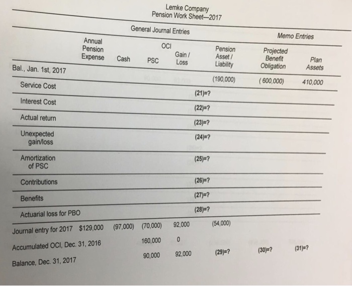 benefit obligation, January 1 2018 2017 Plan assets (fair value and market-related