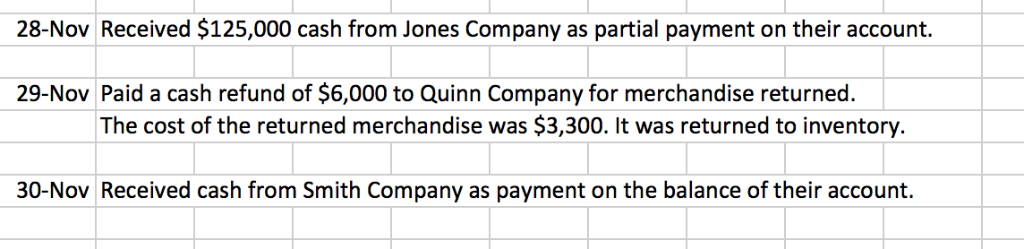 Purchased merchandise on account from Moonlight Co. for $85,000. Terms were FOB