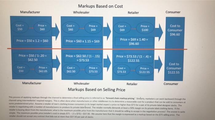price and markup based on cost becomes crucial when setting prices. Assume