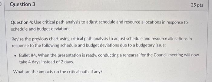 please help Question 4: Use critical path analysis to adjust schedule and