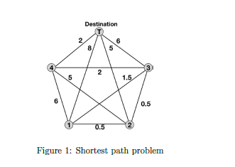  10.5 Figure 1: Shortest path problem Consider a shortest path problem