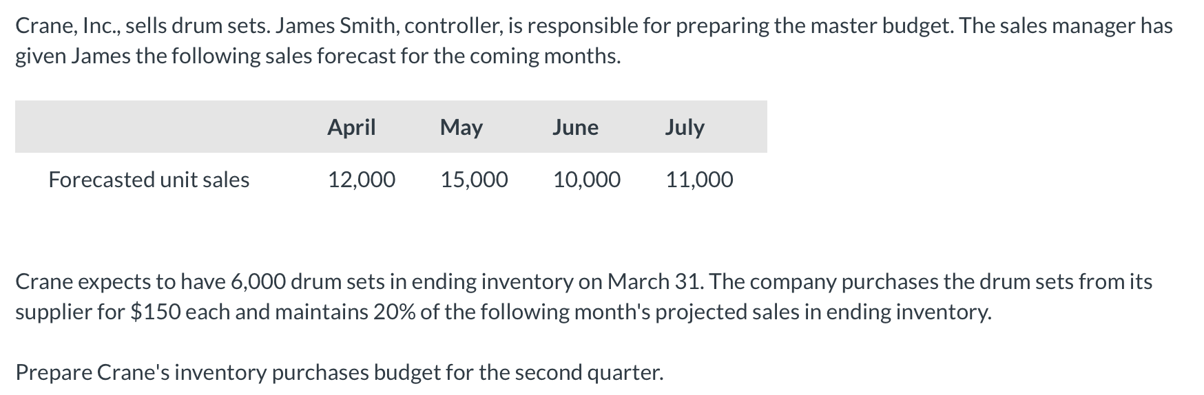 Crane, Inc., sells drum sets. James Smith, controller, is responsible for